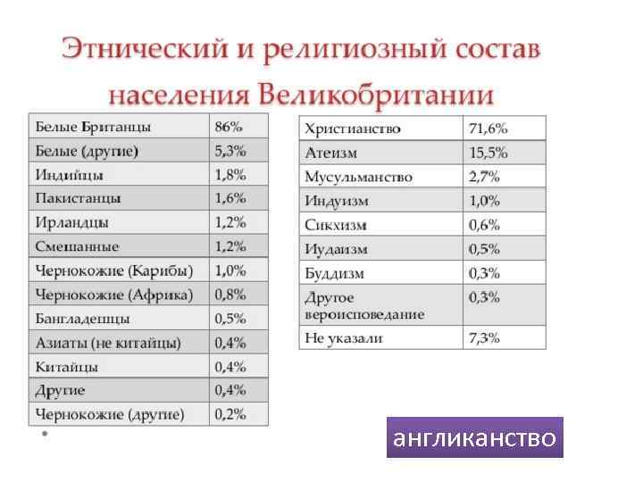 англиканство 