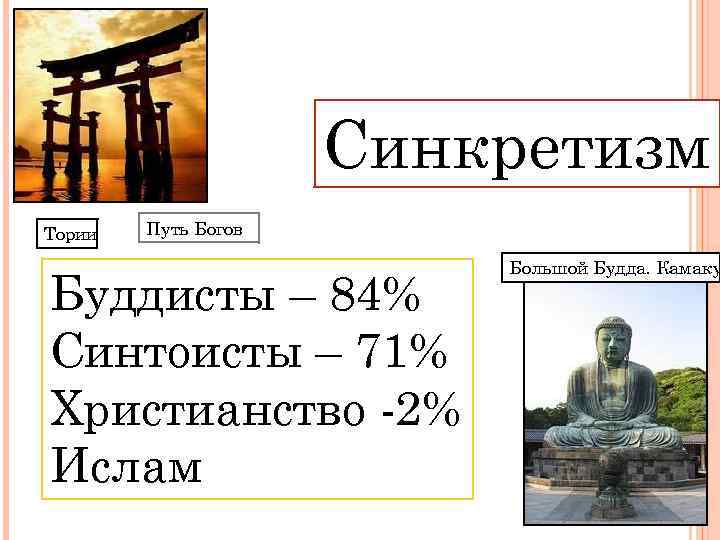 Синкретизм Тории Путь Богов Буддисты – 84% Синтоисты – 71% Христианство -2% Ислам Большой