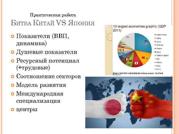 Практическая работа БИТВА КИТАЙ VS ЯПОНИЯ Показатели (ВВП, динамика) Душевые показатели Ресурсный потенциал (+трудовые)
