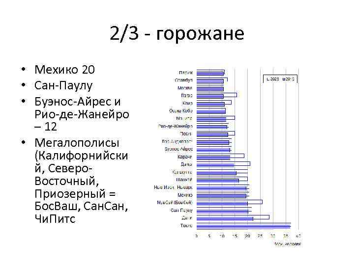 2/3 - горожане • Мехико 20 • Сан-Паулу • Буэнос-Айрес и Рио-де-Жанейро – 12
