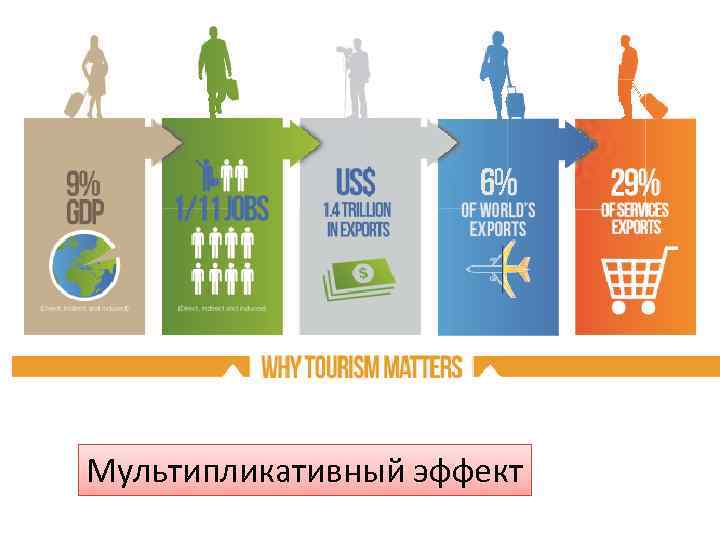 Мультипликативный эффект 