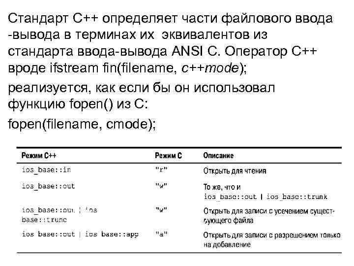 В c определение. Файловый ввод вывод в c++. Операторы ввода и вывода c++. Ввод и вывод данных в c++. Стандартные потоки ввода вывода c++.