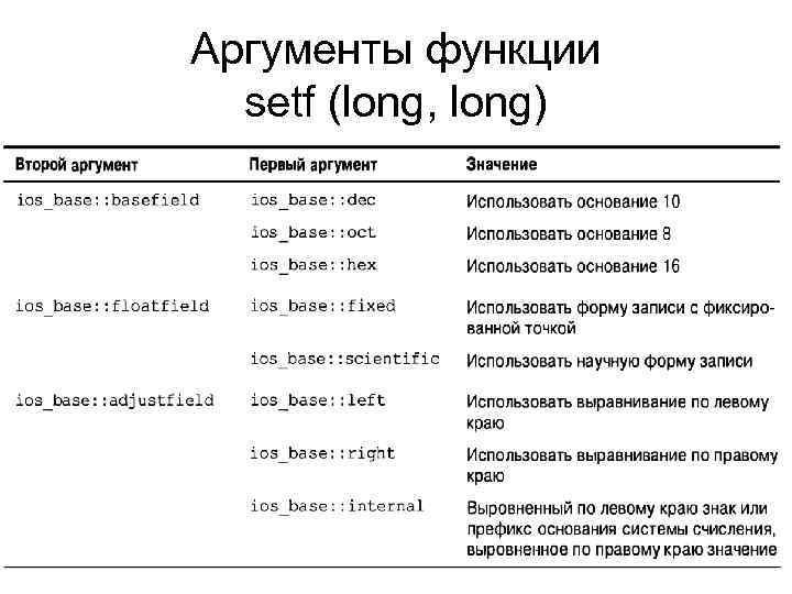 Аргументы функции setf (long, long) 