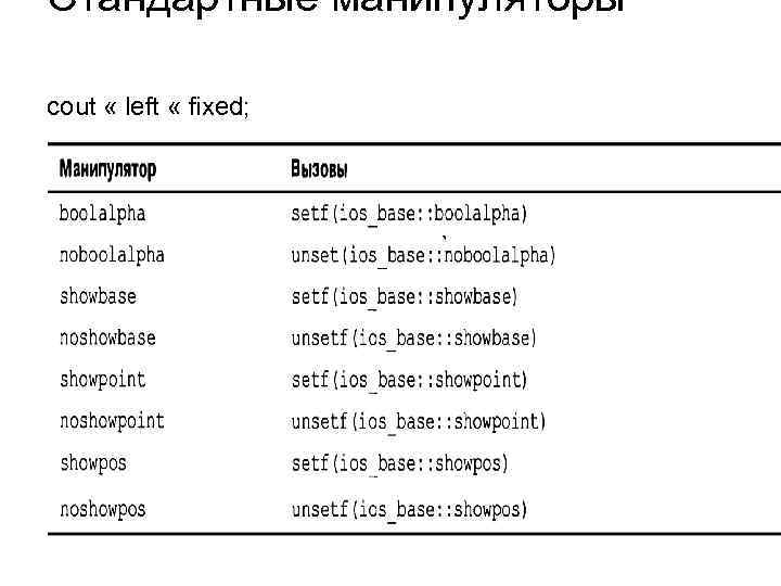 Стандартные манипуляторы cout « left « fixed; 