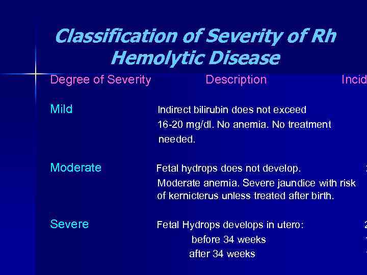 Classification of Severity of Rh Hemolytic Disease Degree of Severity Description Incid Mild Indirect