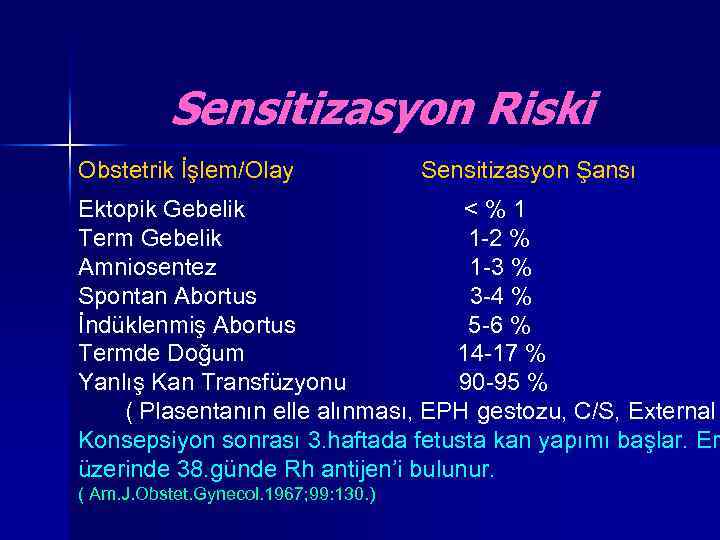Sensitizasyon Riski Obstetrik İşlem/Olay Sensitizasyon Şansı Ektopik Gebelik <%1 Term Gebelik 1 -2 %