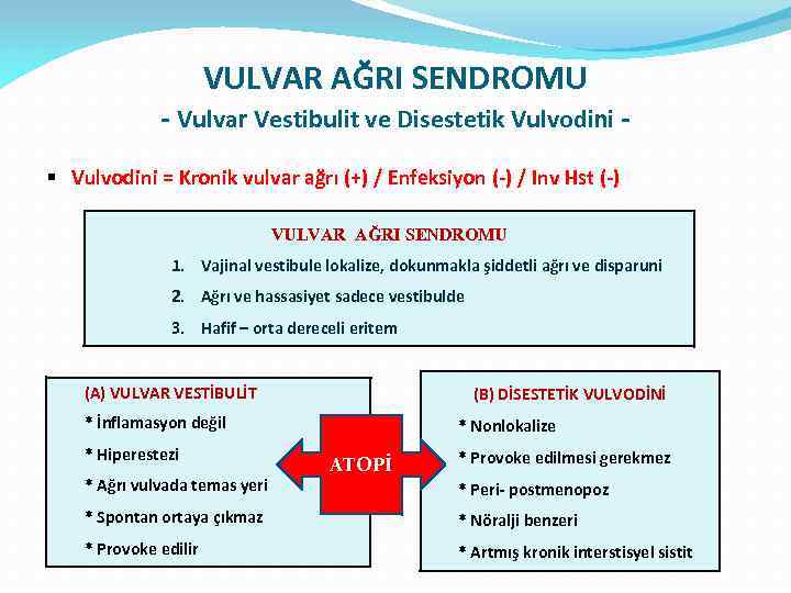 VULVAR AĞRI SENDROMU - Vulvar Vestibulit ve Disestetik Vulvodini § Vulvodini = Kronik vulvar