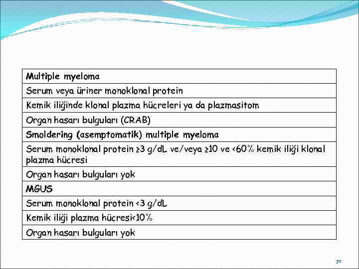 Multiple myeloma Serum veya üriner monoklonal protein Kemik iliğinde klonal plazma hücreleri ya da