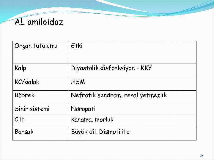 AL amiloidoz Organ tutulumu Etki Kalp Diyastolik disfonksiyon - KKY KC/dalak HSM Böbrek Nefrotik