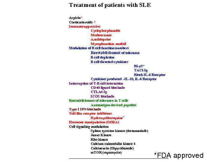 Treatment of patients with SLE Aspirin* Corticosteroids * Immunosuppressive Cyclophosphamide Methotrexate Azathioprine Mycophenolate mofetil