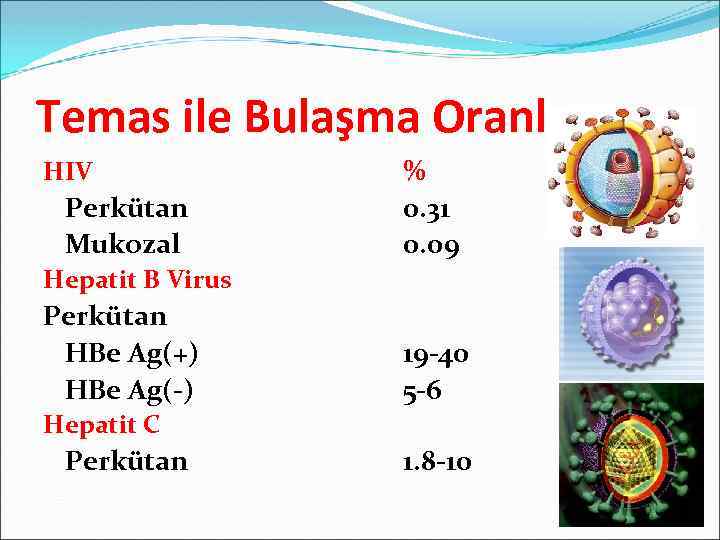 Temas ile Bulaşma Oranları HIV Perkütan Mukozal % 0. 31 0. 09 Hepatit B