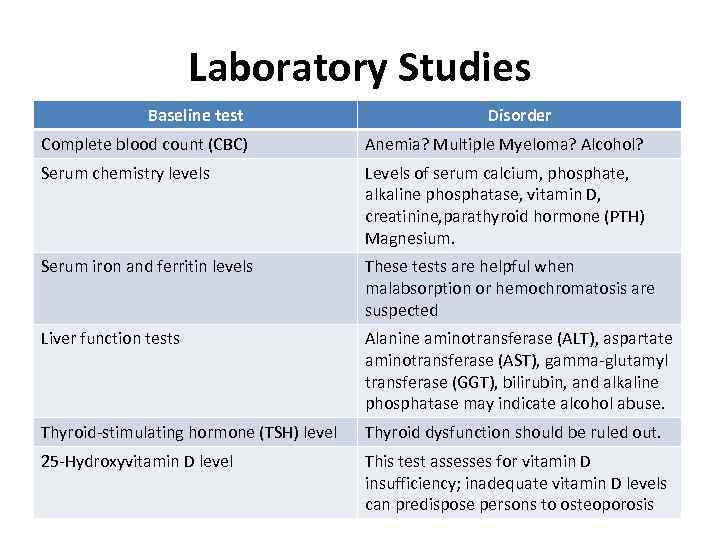 Laboratory Studies Baseline test Disorder Complete blood count (CBC) Anemia? Multiple Myeloma? Alcohol? Serum