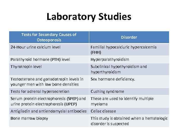 Laboratory Studies Tests for Secondary Causes of Osteoporosis Disorder 24 -Hour urine calcium level