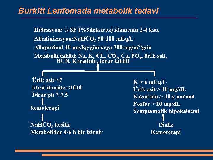 Burkitt Lenfomada metabolik tedavi Hidrasyon: ¼ SF (%5 dekstroz) idamenin 2 -4 katı Alkalinizasyon: