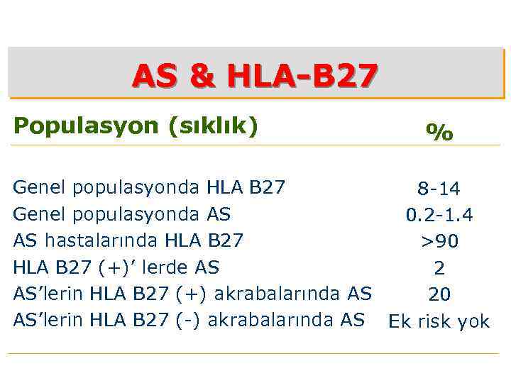 Hla b27 анализ инвитро. HLA-b27 маркеры. Антигеном HLA-в27. Гистосовместимости HLA-b27. Антиген HLA b27 норма.