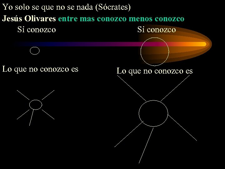 Yo solo se que no se nada (Sócrates) Jesús Olivares entre mas conozco menos