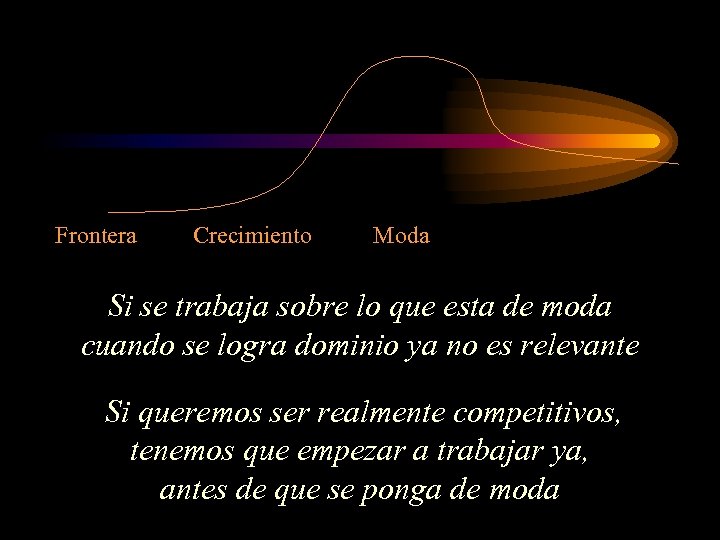 Frontera Crecimiento Moda Si se trabaja sobre lo que esta de moda cuando se