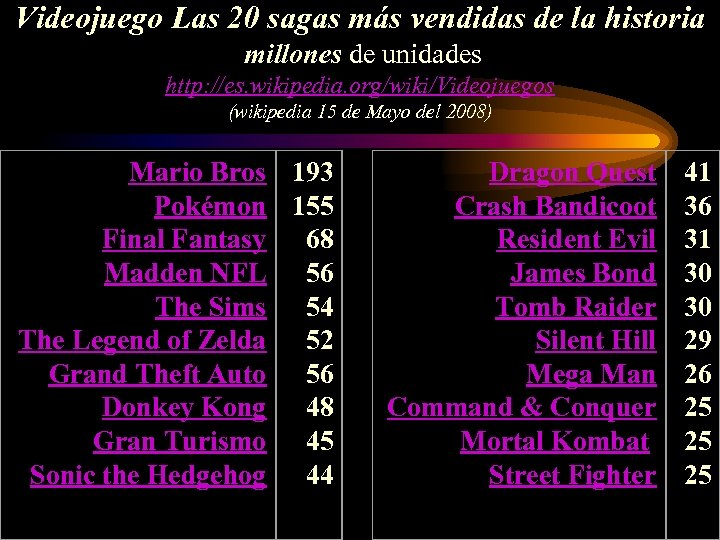 Videojuego Las 20 sagas más vendidas de la historia millones de unidades http: //es.