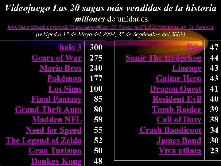 Videojuego Las 20 sagas más vendidas de la historia millones de unidades http: //es.