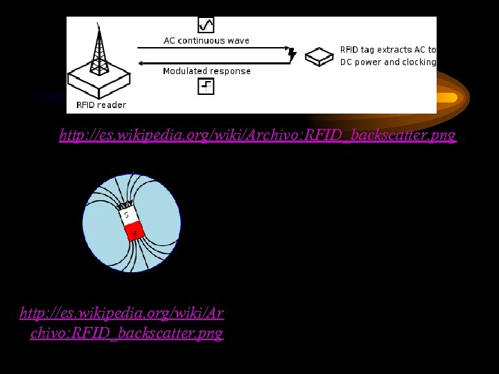 http: //es. wikipedia. org/wiki/Archivo: RFID_backscatter. png http: //es. wikipedia. org/wiki/Ar chivo: RFID_backscatter. png 
