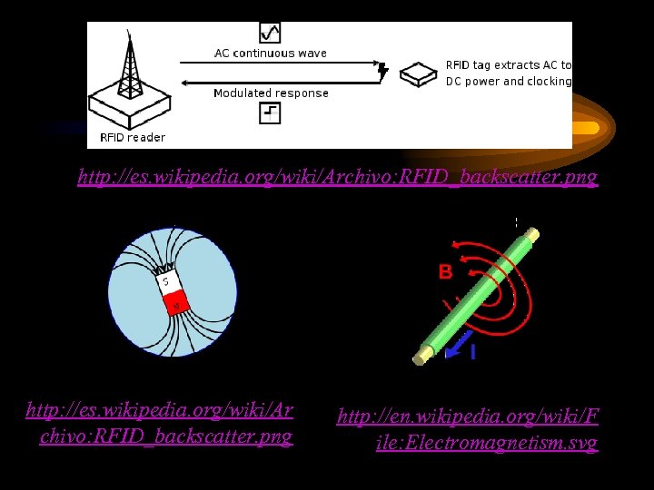 http: //es. wikipedia. org/wiki/Archivo: RFID_backscatter. png http: //es. wikipedia. org/wiki/Ar chivo: RFID_backscatter. png http: