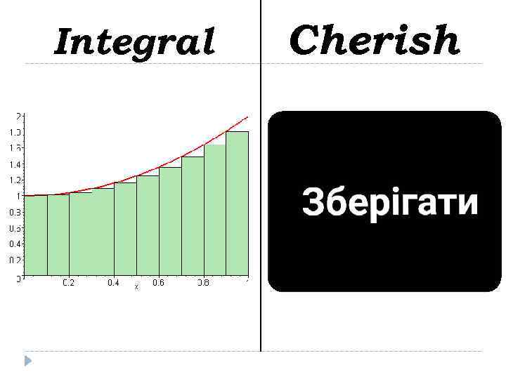 Integral Сherish 