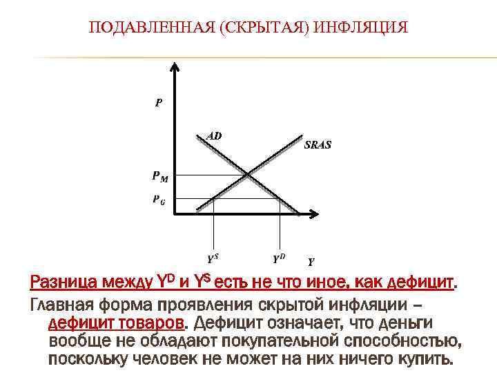 ПОДАВЛЕННАЯ (СКРЫТАЯ) ИНФЛЯЦИЯ P AD SRAS Y Разница между YD и YS есть не