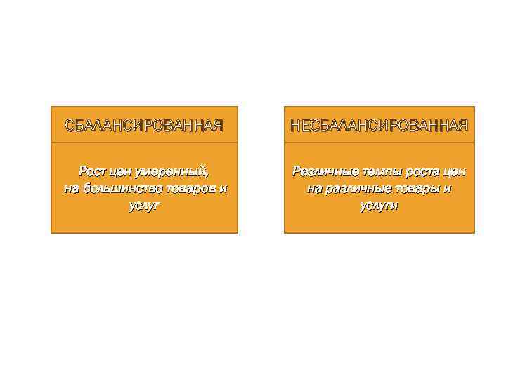 СБАЛАНСИРОВАННАЯ НЕСБАЛАНСИРОВАННАЯ Рост цен умеренный, на большинство товаров и услуг Различные темпы роста цен