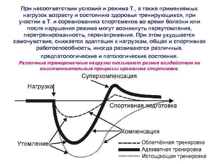 При несоответствии условий и режима Т. , а также применяемых нагрузок возрасту и состоянию