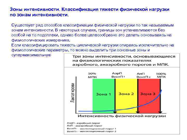 Зоны интенсивности. Классификация тяжести физической нагрузки по зонам интенсивности. Существует ряд способов классификации физической