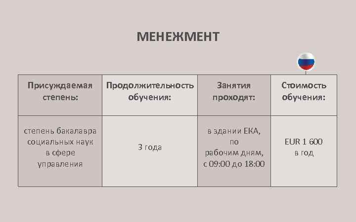 МЕНЕЖМЕНТ Присуждаемая степень: степень бакалавра социальных наук в сфере управления Продолжительность обучения: Занятия проходят: