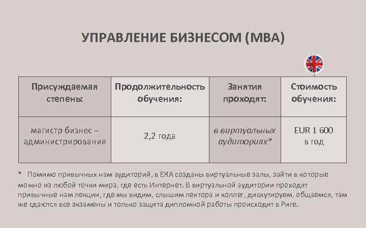 УПРАВЛЕНИЕ БИЗНЕСОМ (MBA) Присуждаемая степень: Продолжительность обучения: Занятия проходят: Стоимость oбучения: магистр бизнес –