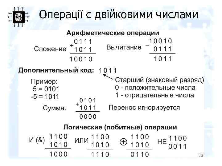 Операції с двійковими числами 12 