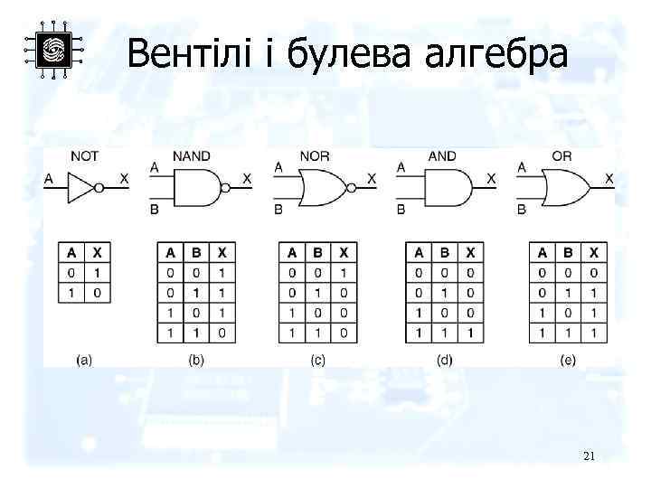 Вентілі і булева алгебра 21 