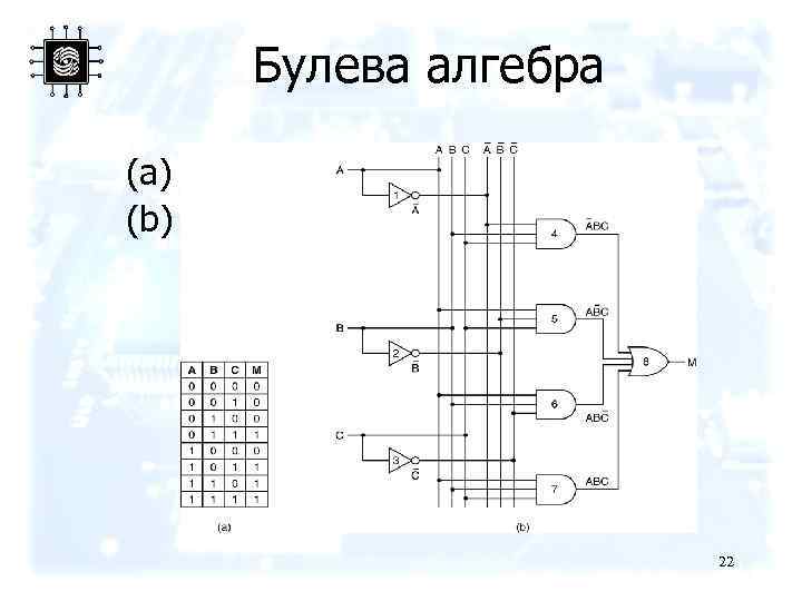 Булева алгебра (a) Таблица истинности (b) Микросхема для (a) 22 
