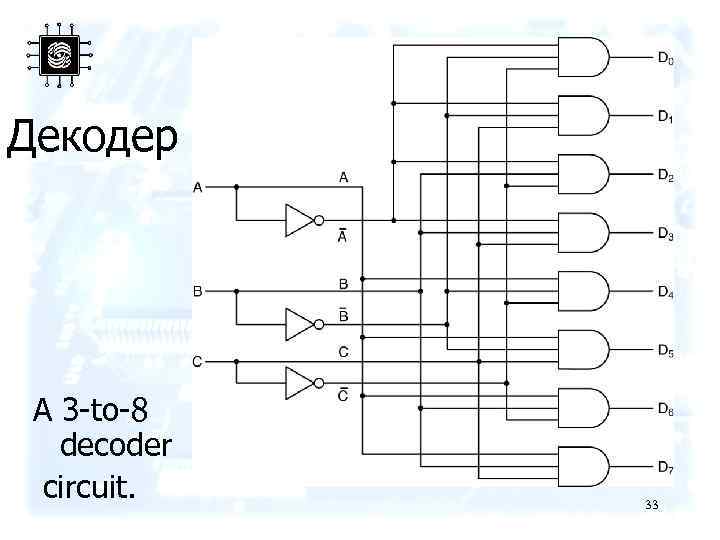Декодер A 3 -to-8 decoder circuit. 33 