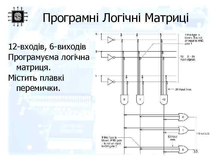 Програмні Логічні Матриці 12 -входів, 6 -виходів Програмуєма логічна матриця. Містить плавкі перемички. 35