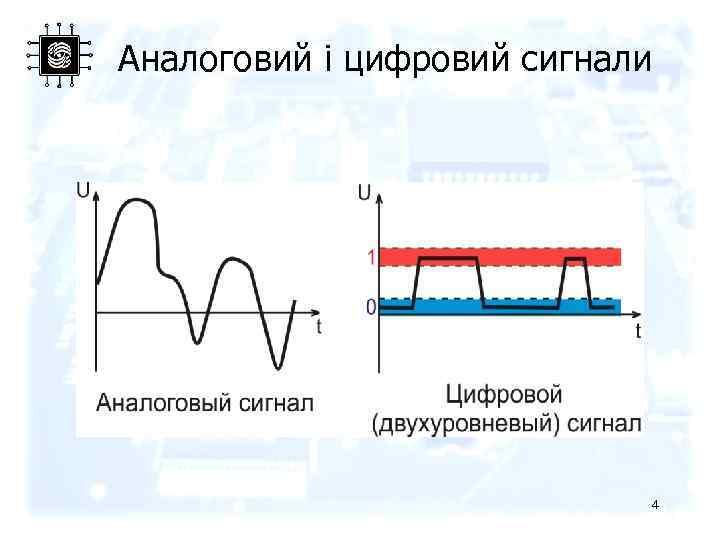 Аналоговий і цифровий сигнали 4 