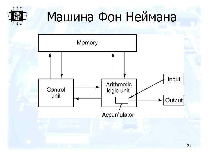 Машина Фон Неймана 21 