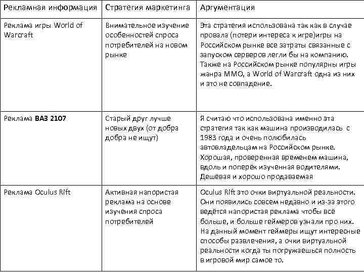 Рекламная информация Стратегия маркетинга Аргументация Реклама игры World of Warcraft Внимательное изучение особенностей спроса