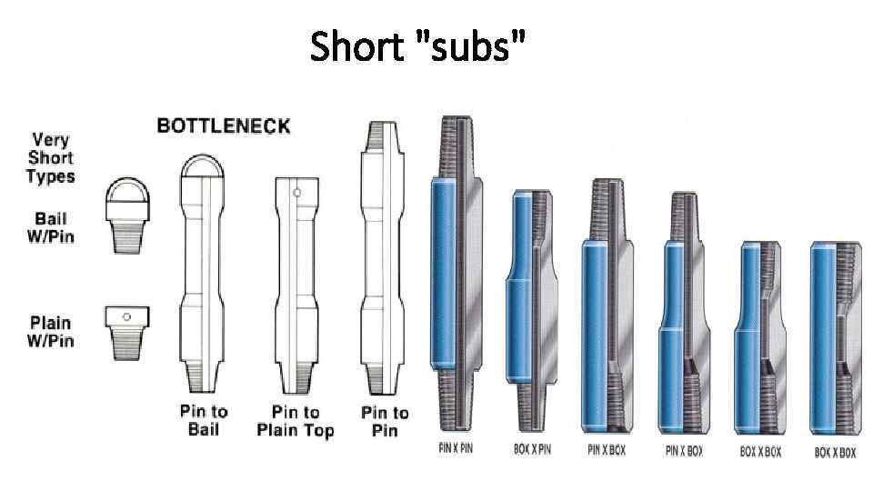 Short "subs" 