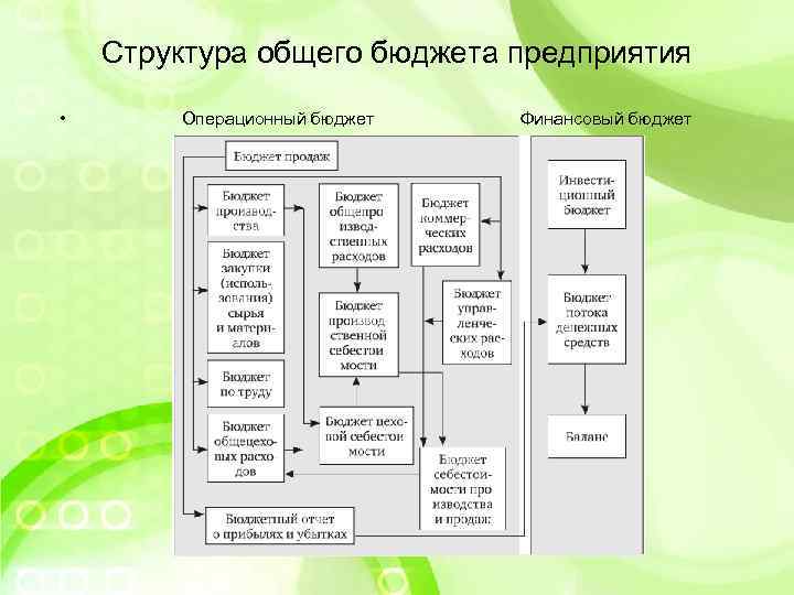 Моделирование бюджета предприятия проект