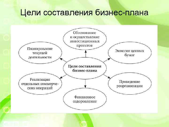 Разработка целей планирования