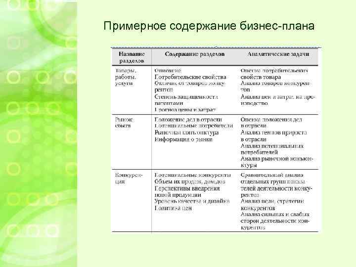 Примерное содержание бизнес-плана Издательство: Юрайт-издат Автор: Мария Вахрушина Издательство: «Омега-Л» 