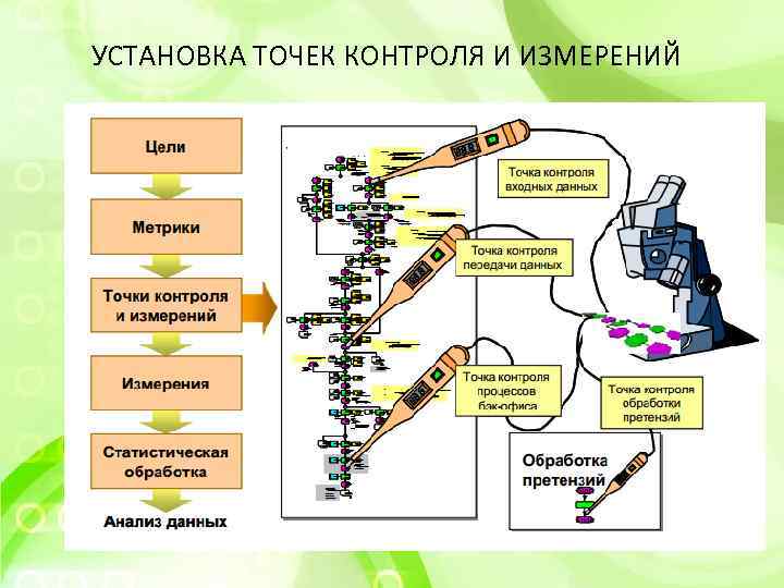 УСТАНОВКА ТОЧЕК КОНТРОЛЯ И ИЗМЕРЕНИЙ 