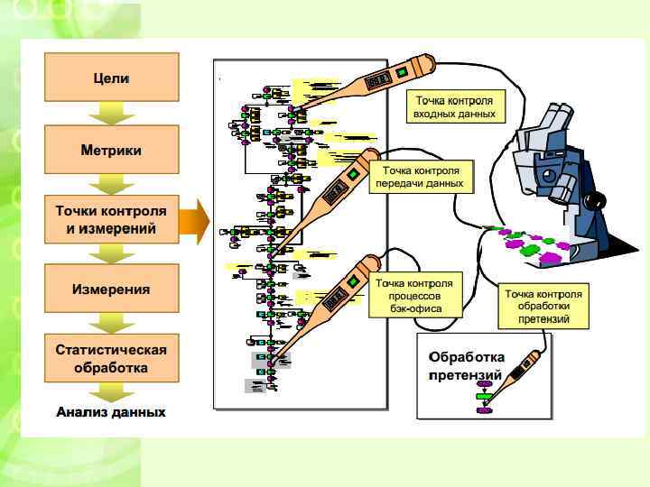 Процесс – это совокупность взаимосвязанных и взаимодействующих видов деятельности, преобразующих входы в выходы (ИСО