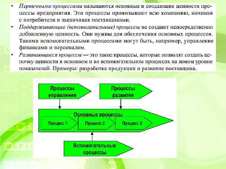 Процесс получения ответов. Процессы создающие и не создающие ценность. Процесс создания ценности. Процессы, добавляющие ценность относят к …. Ценность процесса.