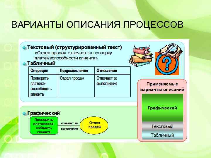 ВАРИАНТЫ ОПИСАНИЯ ПРОЦЕССОВ 