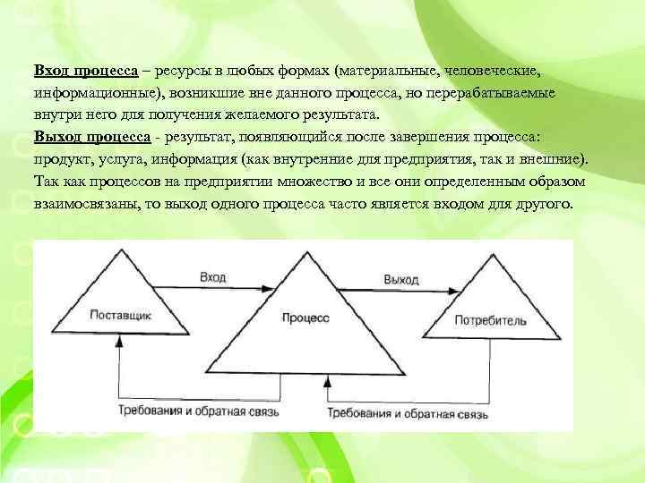 Вход процесса – ресурсы в любых формах (материальные, человеческие, информационные), возникшие вне данного процесса,