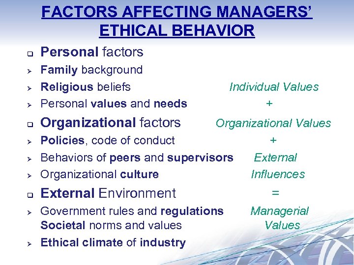 FACTORS AFFECTING MANAGERS’ ETHICAL BEHAVIOR q Personal factors Ø Family background Religious beliefs Personal